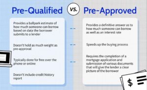 Mortgage Pre Approval vs Mortgage Pre Qualification - Mortgagematthew.com